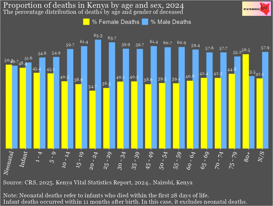 Image about The Sex Ratio at Death in Kenya by County